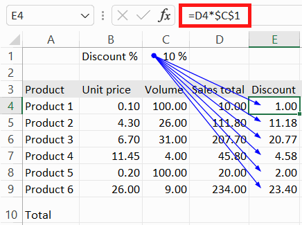 Kuvassa on kaava =D4*$C$1, ja huomataan, että C1-solu pysyy samana, kun taas D4 liukuu